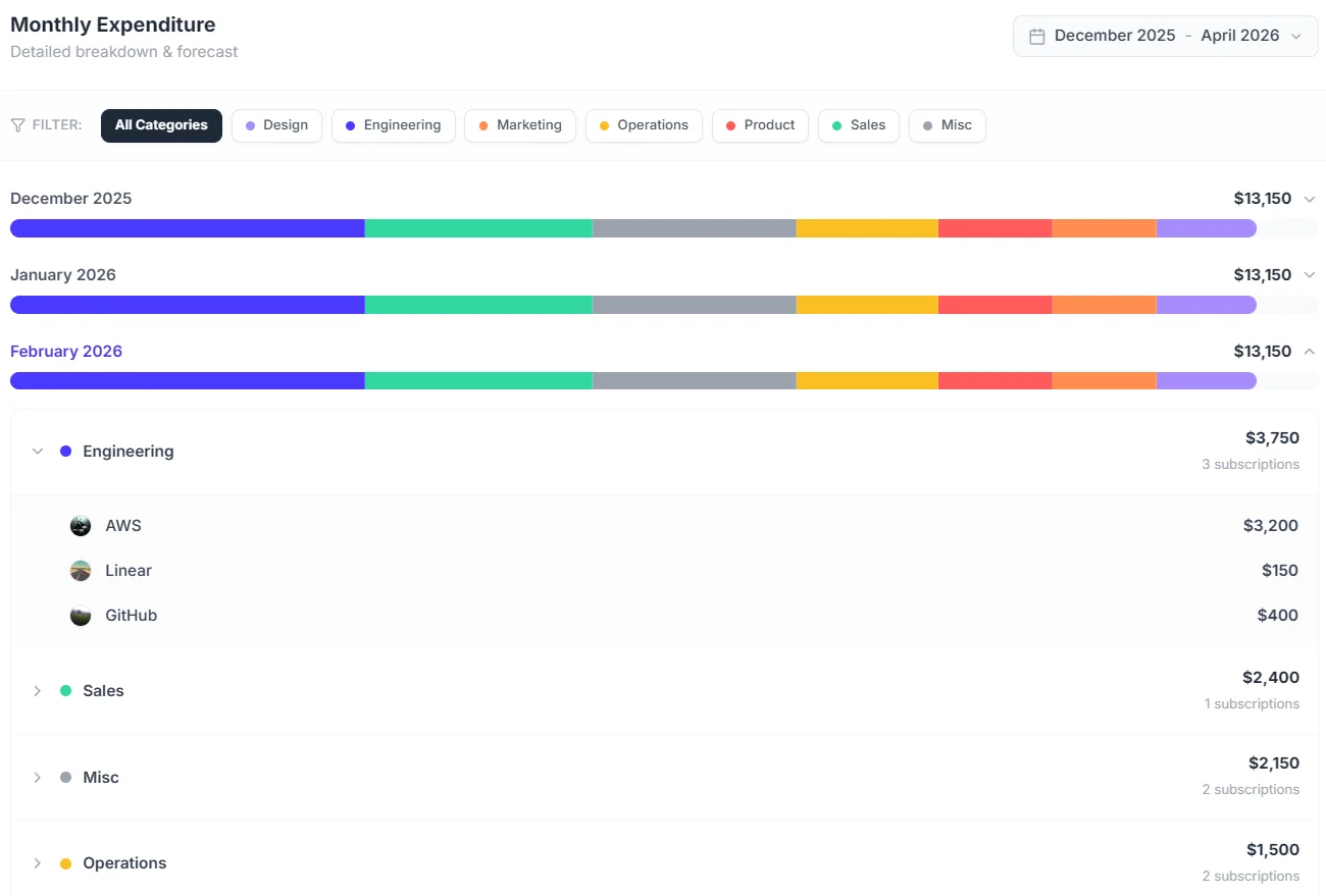 Expenditure forecast preview