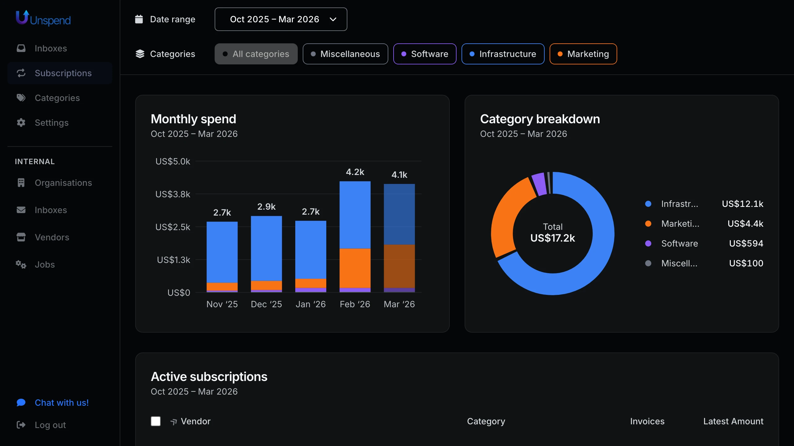 Unspend dashboard showing subscription overview